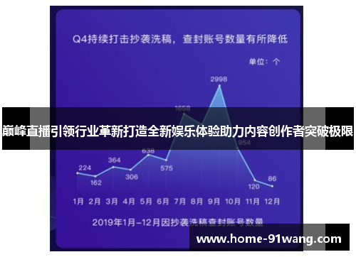 巅峰直播引领行业革新打造全新娱乐体验助力内容创作者突破极限